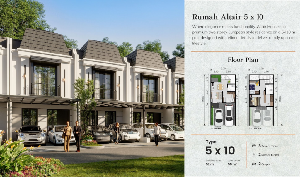 Alta Citra Bintaro Tipe 5x10