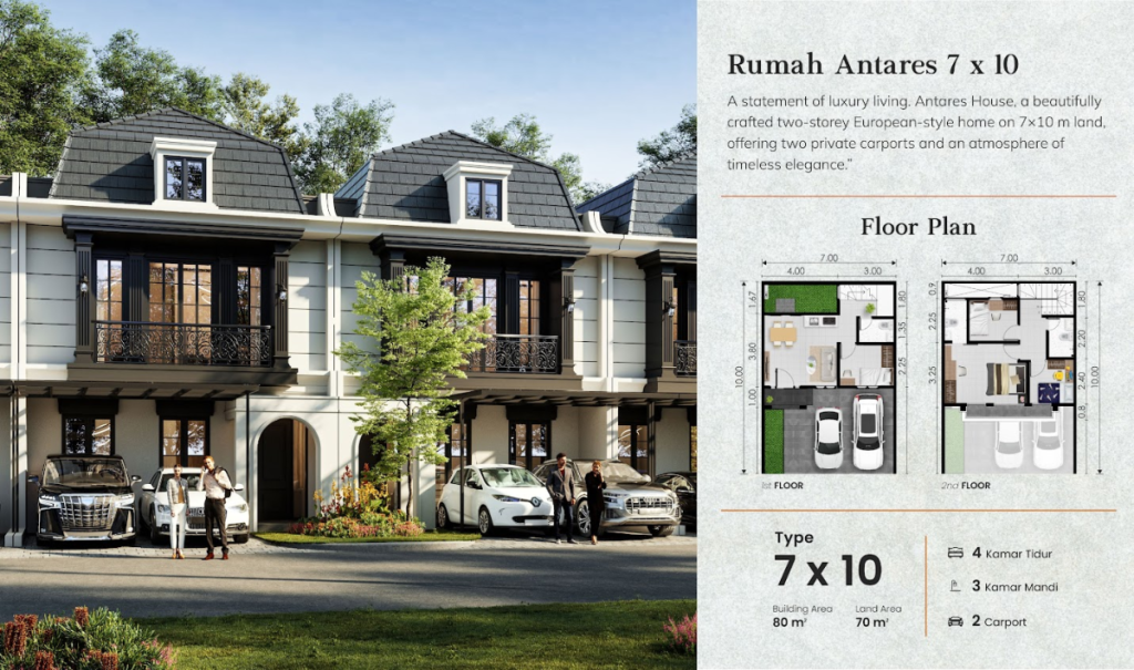 Alta Citra Bintaro Tipe 7x10